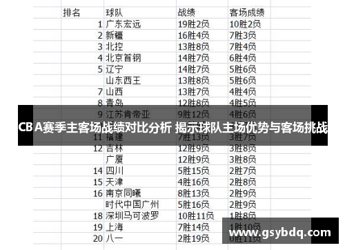 CBA赛季主客场战绩对比分析 揭示球队主场优势与客场挑战