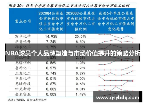 NBA球员个人品牌塑造与市场价值提升的策略分析
